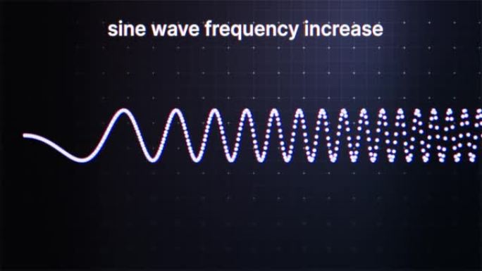 正弦波频率增加动画。正弦波是周期性振荡的几何波形，由函数y = sin x定义。物理学。4K