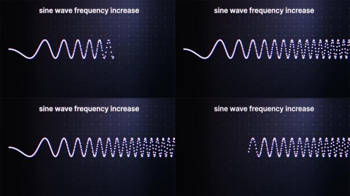 正弦波频率增加动画。正弦波是周期性振荡的几何波形，由函数y = sin x定义。物理学。4K