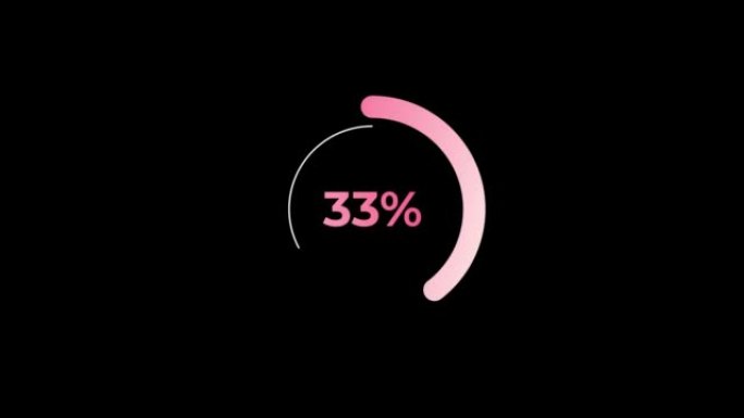 圆圈百分比加载动画0-75% 在粉红色科学效果。