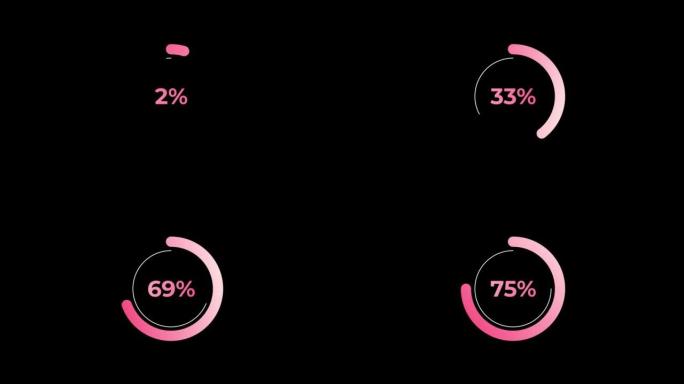 圆圈百分比加载动画0-75% 在粉红色科学效果。