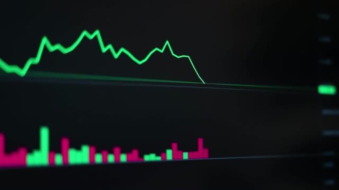 用烛台信号图技术交易货币投资快速移动，股票盘面恐慌市场，绿线图盈亏流动
