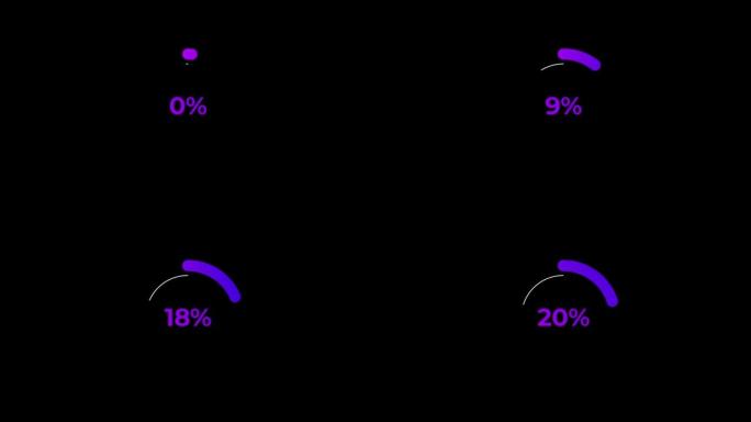 紫色科学效果中的圆圈百分比加载动画0-20%。