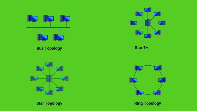 网络拓扑、总线拓扑、星形拓扑和环形拓扑的视频图解