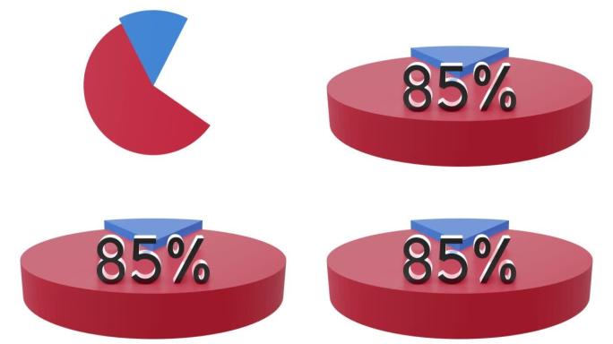 饼图3D动画视频与85% 元素。统计，增加，增长，上升，商业和金融主题。甜甜圈图表