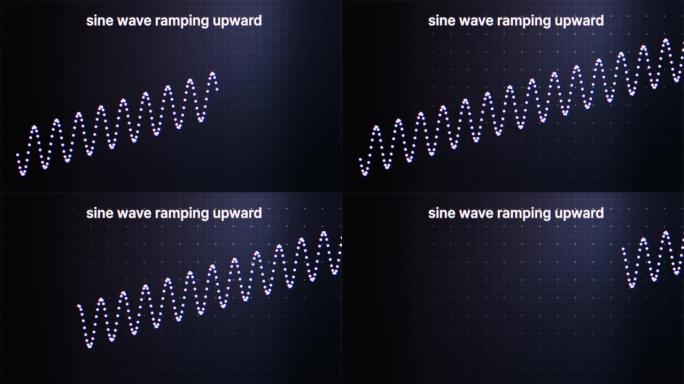 正弦波向上倾斜动画。正弦波是周期性振荡的几何波形，由函数y = sin x定义。物理学。4K