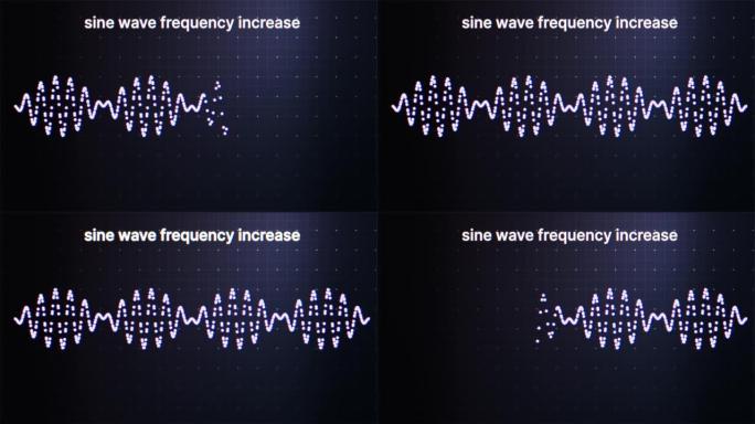 正弦波频率增加动画。正弦波是周期性振荡的几何波形，由函数y = sin x定义。物理学。4K