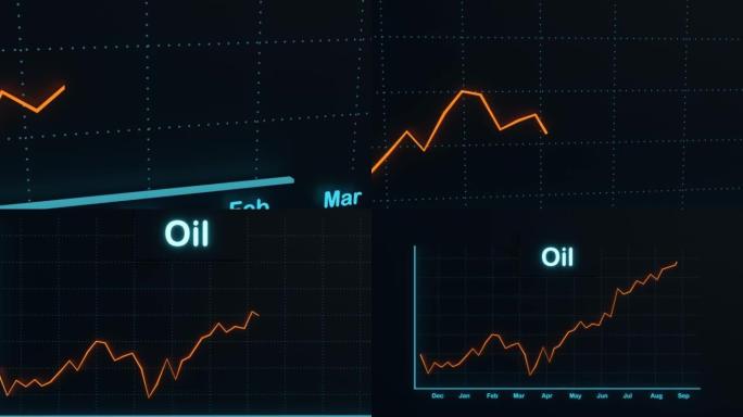 油价上涨。