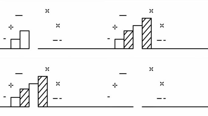 单线图，实线分析。单线绘制动画图形图，散点图和分析图。商业标志动画。视频4K