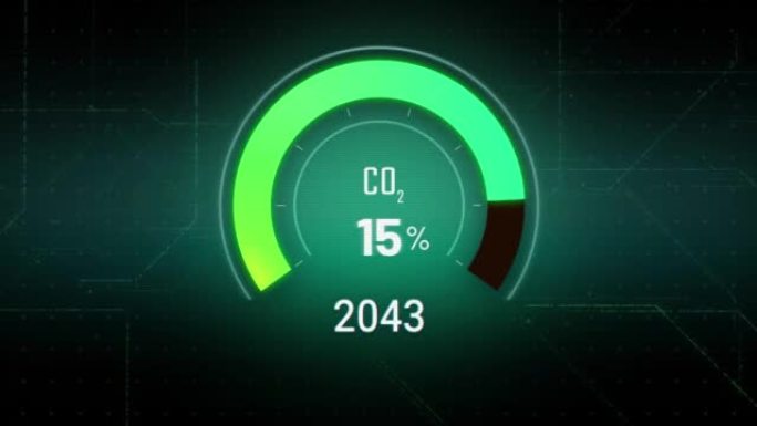 CO2液位计百分比下降到0的3D数字仪表板。净零排放2050年政策动画概念