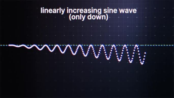 线性增加正弦波 (仅向下) 动画。正弦波用于技术分析和交易，以帮助识别与振荡器相关的模式和交叉。物理