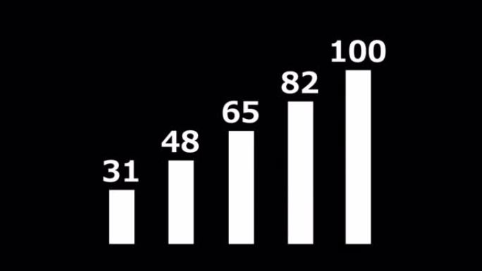 上升条形图的运动图形。