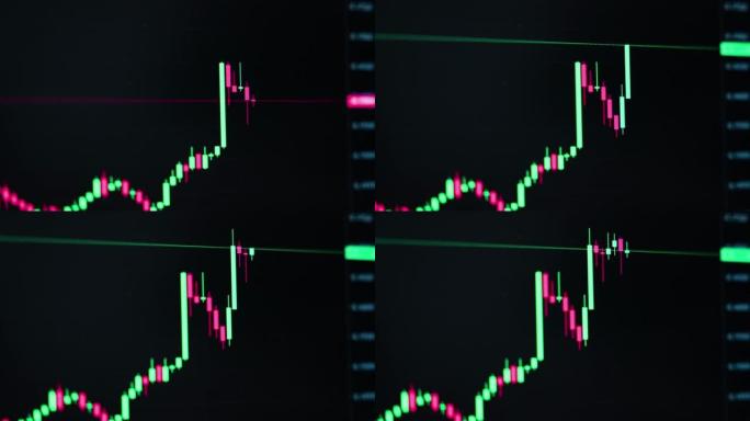 技术交易的烛台信号图快速移动与恐慌的市场，直线图的绿色和红色的蜡烛运动与损益的交易货币投资