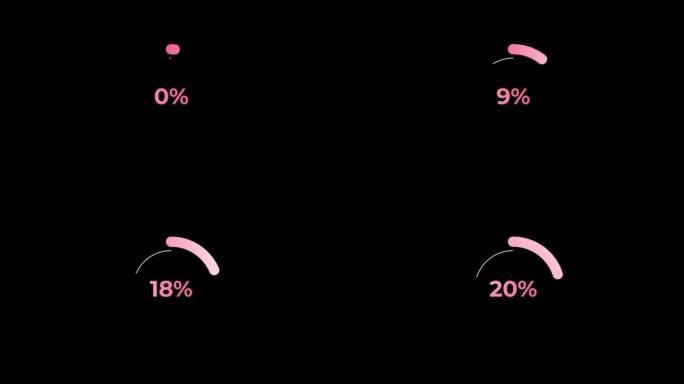 圆圈百分比加载动画0-20% 在粉红色科学效果。