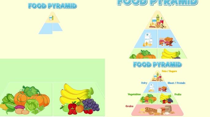 健康食品金字塔图动画
