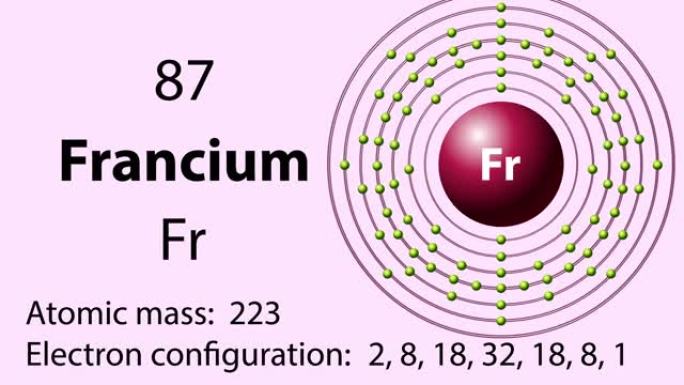 元素周期表的钫 (Fr) 符号化学元素