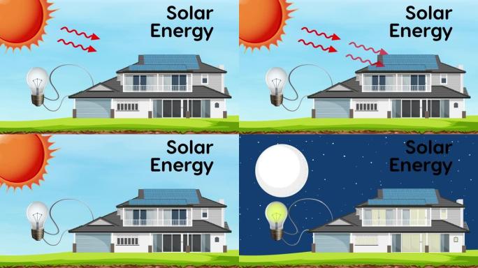 2D动画显示屋顶上的太阳能电池板。