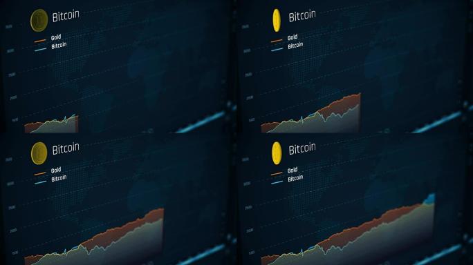比特币价格与黄金相比上涨，加密货币上涨，实时数据