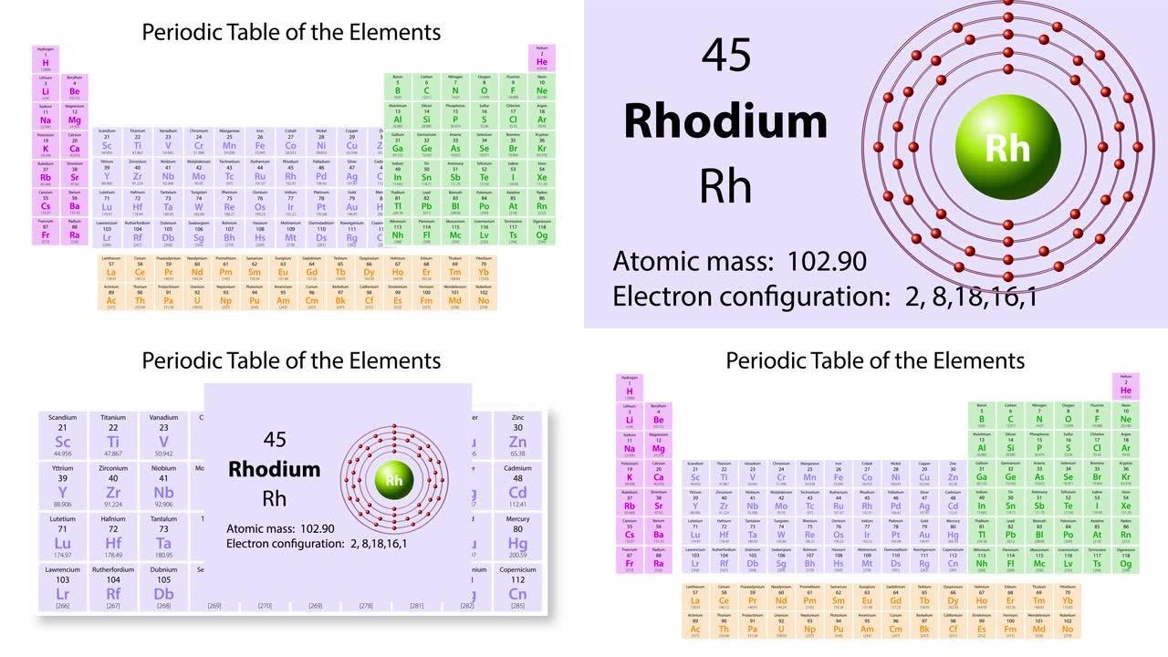 元素周期表的铑 (Rh) 符号化学元素