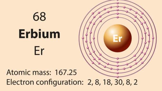 元素周期表的铒 (Er) 符号化学元素