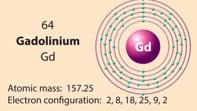 元素周期表的钆 (Gd) 符号化学元素