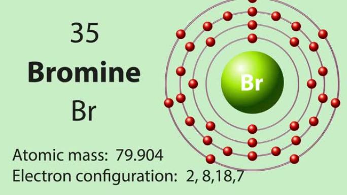 溴 (Br) 符号元素周期表的化学元素