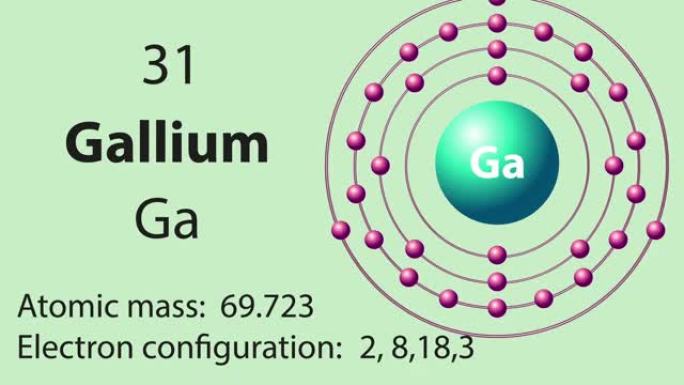 元素周期表的镓 (Ga) 符号化学元素