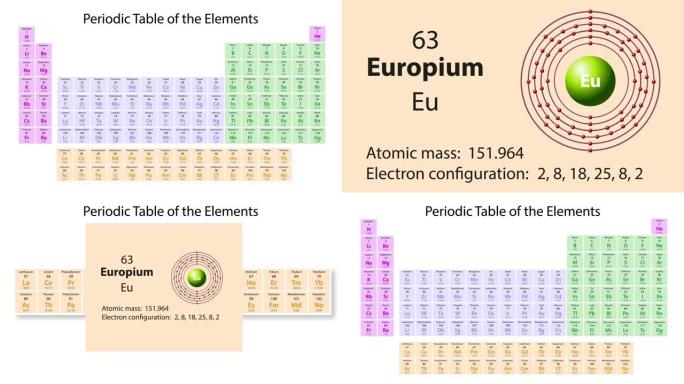 元素周期表的铕 (Em) 符号化学元素