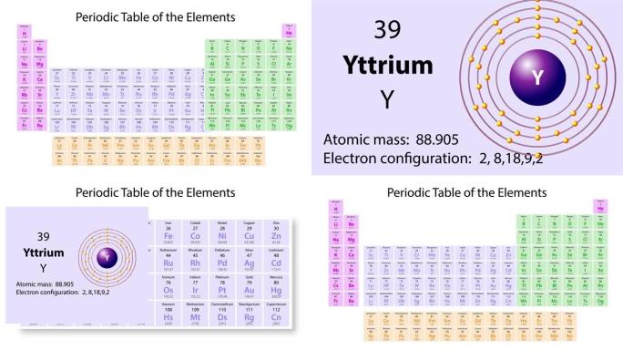 元素周期表的钇 (Y) 符号化学元素