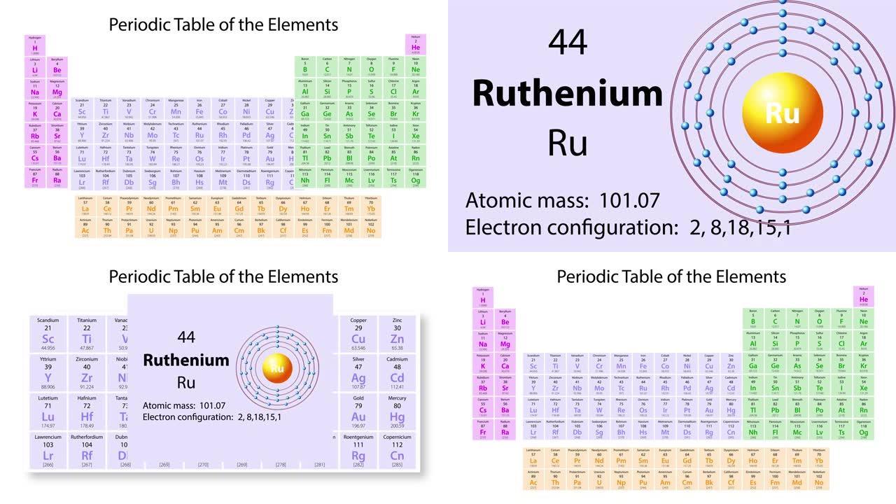元素周期表的钌 (Ru) 符号化学元素