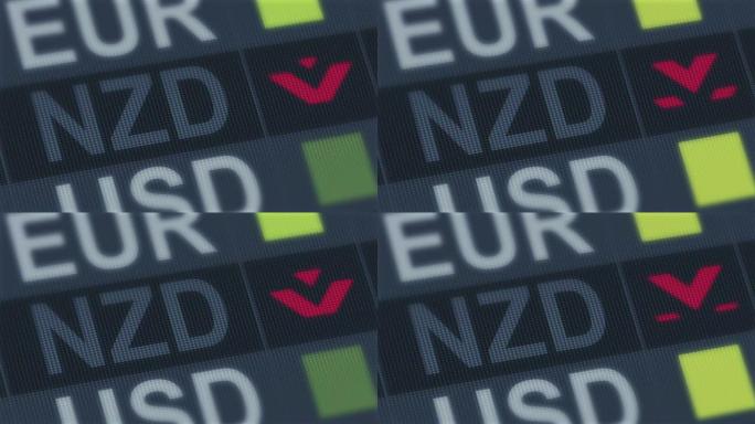 新西兰元下跌。世界交易所市场违约。全球金融