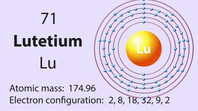 元素周期表的镥 (Lu) 符号化学元素