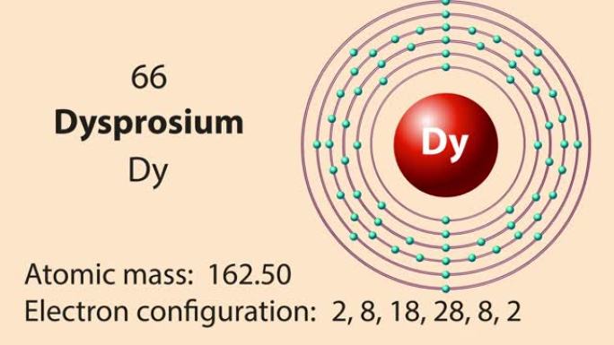元素周期表的镝 (Dy) 符号化学元素