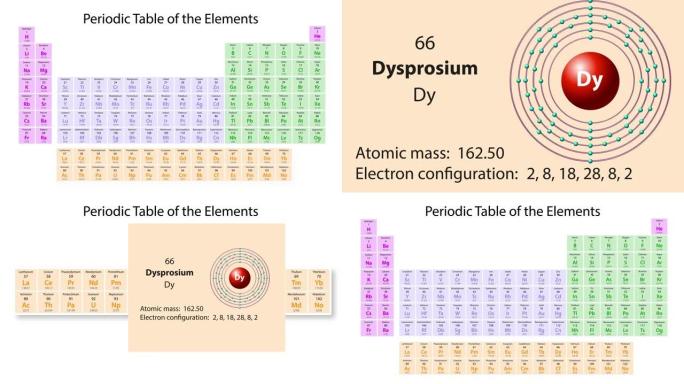 元素周期表的镝 (Dy) 符号化学元素