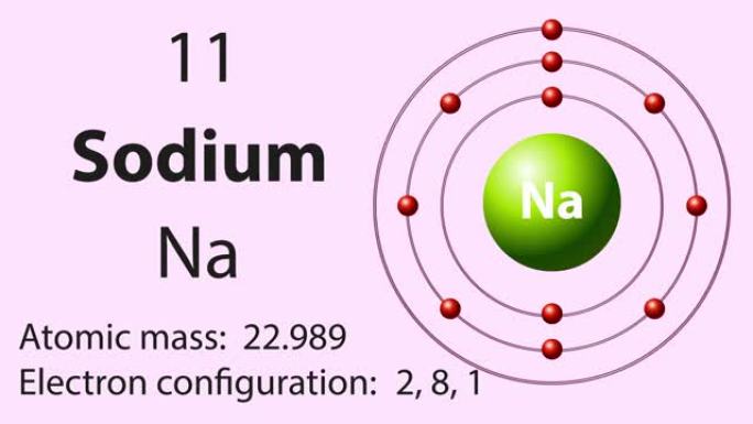 元素周期表的钠 (Na) 符号化学元素