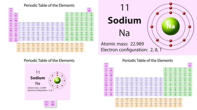 元素周期表的钠 (Na) 符号化学元素