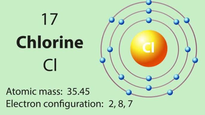 元素周期表的氯 (Cl) 符号化学元素