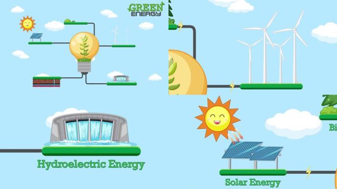 由自然资源产生的绿色能源，主要来源是风能、太阳能、水力发电和地热能。