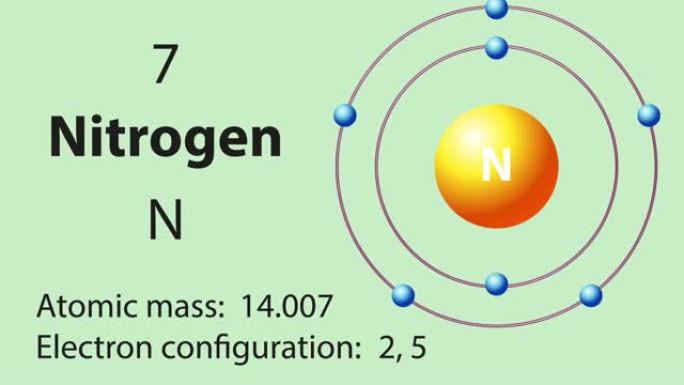 元素周期表的氮 (N) 符号化学元素