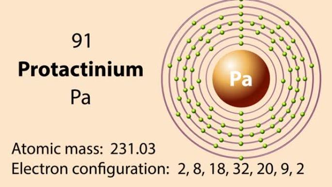 元素周期表的pro (Pa) 符号化学元素