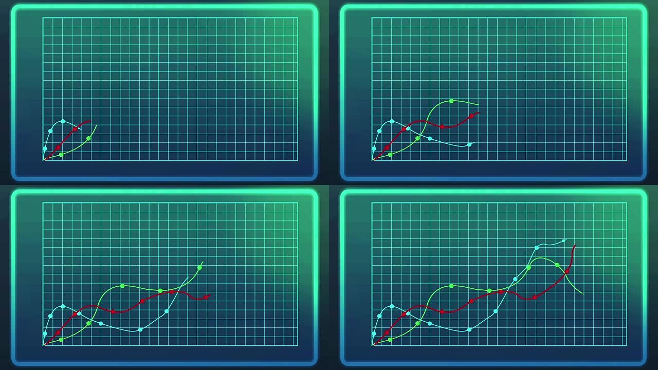 在折线图上显示工业增长的曲线，计算机动画数据