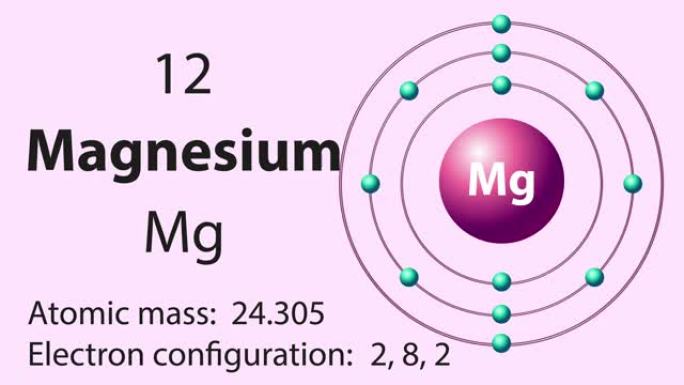 元素周期表的镁 (Mg) 符号化学元素