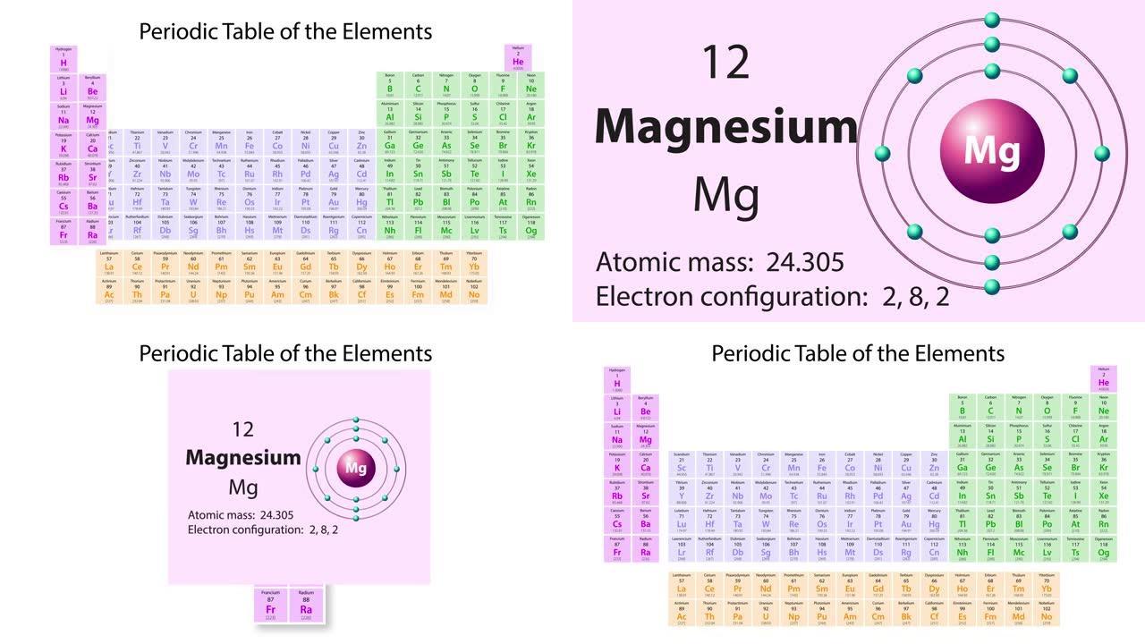 元素周期表的镁 (Mg) 符号化学元素
