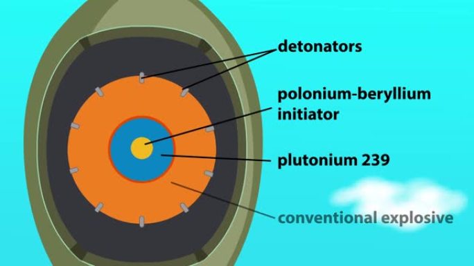 核反应堆组件的动画解释