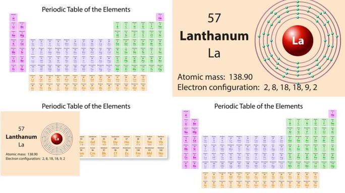 元素周期表的镧 (La) 符号化学元素