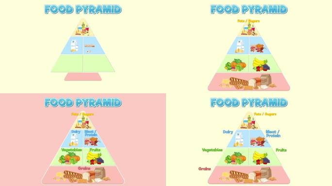 健康食品金字塔图动画