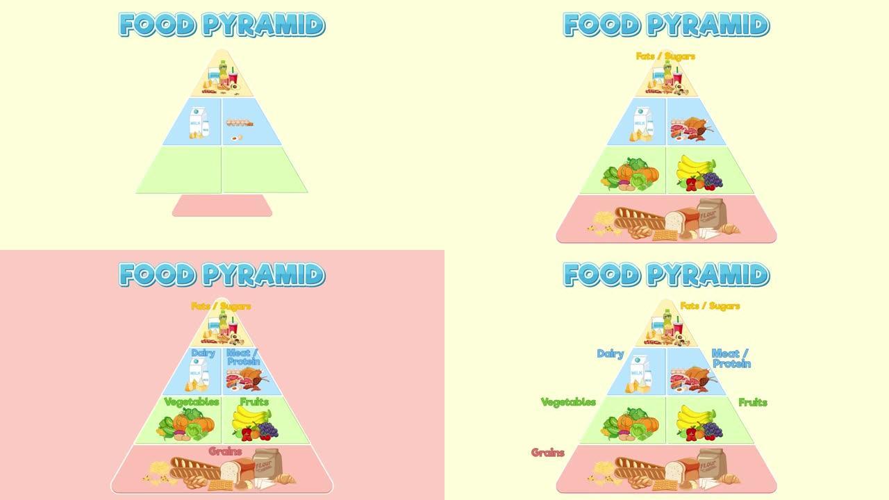 健康食品金字塔图动画