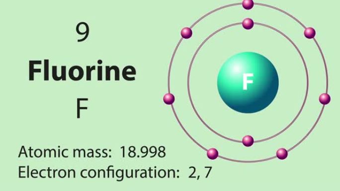 元素周期表的氟 (F) 符号化学元素