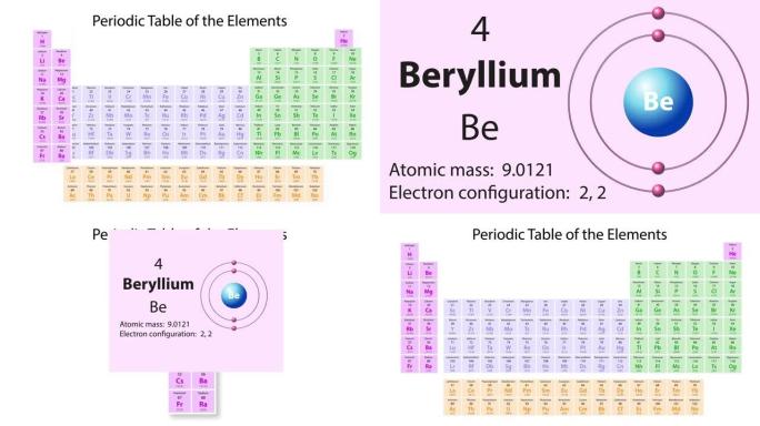 元素周期表的铍 (Be) 符号化学元素
