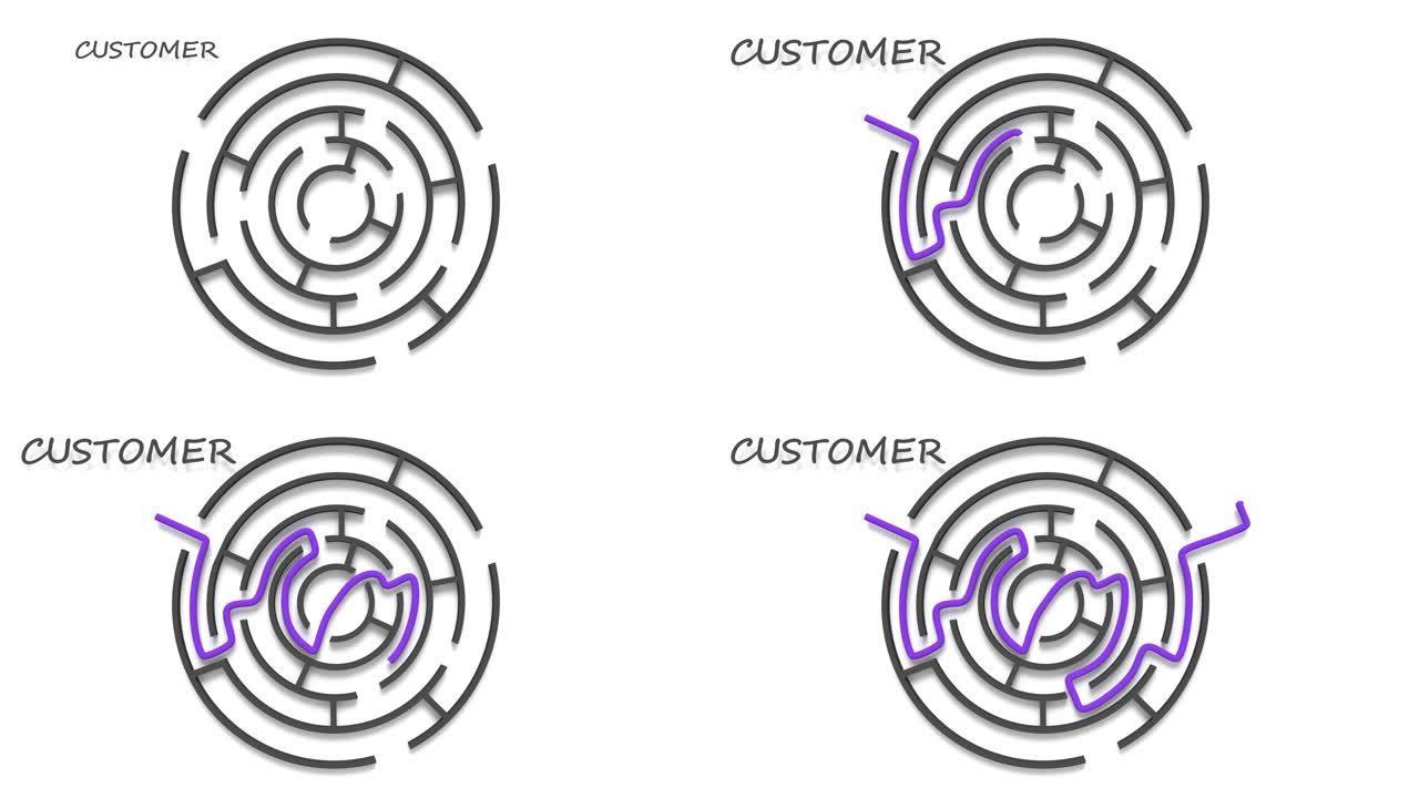 客户需求分析概念。从迷宫般的顾客到需求的路径。3D渲染