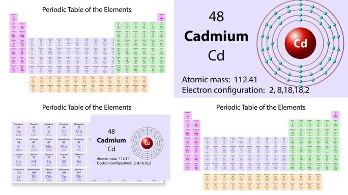 元素周期表的镉 (Cd) 符号化学元素
